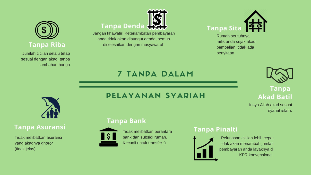 Kenapa Memilih Isykariman Properti Syariah 4 8 20250114 162914 0007